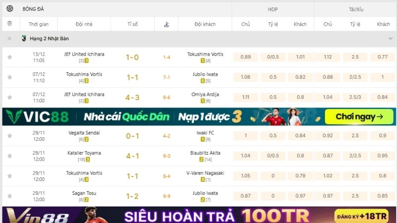 KQBD 247 – "Mắt thần" soi kèo J2 League chuẩn xác