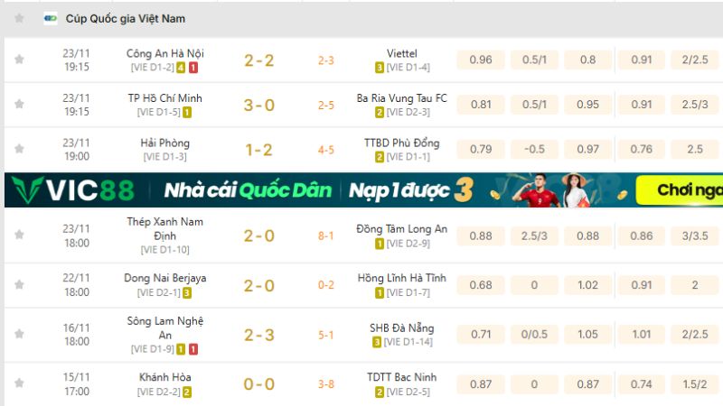 KQBD 247 – Nơi cập nhật kết quả Cúp Quốc gia Việt Nam tin cậy.