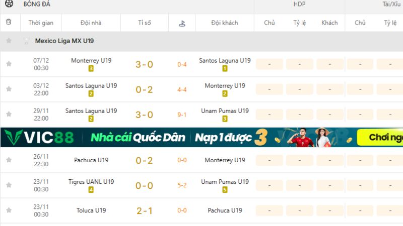 KQBD 247 – cập nhật tỷ số trực tiếp, BXH và diễn biến Liga MX U19