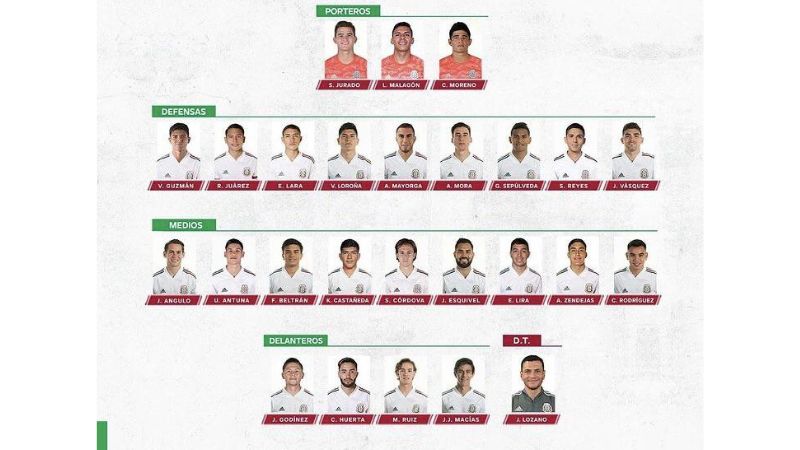 Mexico Youth U23 – Sân chơi phát triển tài năng trẻ