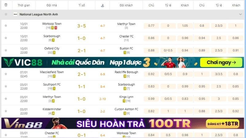 Xem KQBD National League North tại KQBD 247